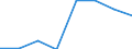 Sex: Total / International Standard Classification of Education (ISCED 2011): Upper secondary education / Age class: From 15 to 19 years / Unit of measure: Number / Geopolitical entity (reporting): Iceland