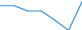 Sex: Total / International Standard Classification of Education (ISCED 2011): Upper secondary education / Age class: From 15 to 19 years / Unit of measure: Number / Geopolitical entity (reporting): Liechtenstein
