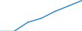 Sex: Total / International Standard Classification of Education (ISCED 2011): Upper secondary education / Age class: From 15 to 19 years / Unit of measure: Number / Geopolitical entity (reporting): Norway