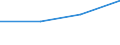 Sex: Total / International Standard Classification of Education (ISCED 2011): Upper secondary education / Age class: From 15 to 19 years / Unit of measure: Number / Geopolitical entity (reporting): Switzerland