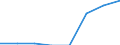 Sex: Total / International Standard Classification of Education (ISCED 2011): Upper secondary education / Age class: From 20 to 24 years / Unit of measure: Number / Geopolitical entity (reporting): Belgium