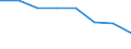 Sex: Total / International Standard Classification of Education (ISCED 2011): Upper secondary education / Age class: From 20 to 24 years / Unit of measure: Number / Geopolitical entity (reporting): Bulgaria