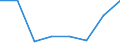 Sex: Total / International Standard Classification of Education (ISCED 2011): Upper secondary education / Age class: From 20 to 24 years / Unit of measure: Number / Geopolitical entity (reporting): Czechia