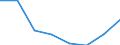 Sex: Total / International Standard Classification of Education (ISCED 2011): Upper secondary education / Age class: From 20 to 24 years / Unit of measure: Number / Geopolitical entity (reporting): Latvia