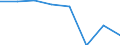 International Standard Classification of Education (ISCED 2011): Tertiary education (levels 5-8) / Unit of measure: Rate / Geopolitical entity (reporting): European Union - 27 countries (from 2020)