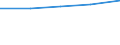 Internationale Standardklassifikation des Bildungswesens (ISCED 2011): Tertiärbereich (Stufen 5-8) / Maßeinheit: Quote / Geopolitische Meldeeinheit: Europäische Union - 28 Länder (2013-2020)