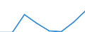 International Standard Classification of Education (ISCED 2011): Tertiary education (levels 5-8) / Unit of measure: Rate / Geopolitical entity (reporting): Bulgaria