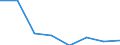 International Standard Classification of Education (ISCED 2011): Tertiary education (levels 5-8) / Unit of measure: Rate / Geopolitical entity (reporting): Denmark