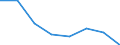 International Standard Classification of Education (ISCED 2011): Tertiary education (levels 5-8) / Unit of measure: Rate / Geopolitical entity (reporting): Estonia