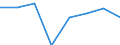 International Standard Classification of Education (ISCED 2011): Tertiary education (levels 5-8) / Unit of measure: Rate / Geopolitical entity (reporting): Latvia