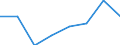 International Standard Classification of Education (ISCED 2011): Tertiary education (levels 5-8) / Unit of measure: Rate / Geopolitical entity (reporting): Luxembourg