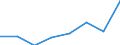 International Standard Classification of Education (ISCED 2011): Tertiary education (levels 5-8) / Unit of measure: Rate / Geopolitical entity (reporting): Malta