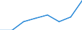 International Standard Classification of Education (ISCED 2011): Tertiary education (levels 5-8) / Unit of measure: Rate / Geopolitical entity (reporting): Iceland