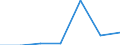 International Standard Classification of Education (ISCED 2011): Tertiary education (levels 5-8) / Unit of measure: Rate / Geopolitical entity (reporting): Liechtenstein