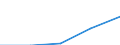 International Standard Classification of Education (ISCED 2011): Tertiary education (levels 5-8) / Unit of measure: Rate / Geopolitical entity (reporting): United Kingdom