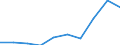 International Standard Classification of Education (ISCED 2011): Tertiary education (levels 5-8) / Unit of measure: Rate / Geopolitical entity (reporting): Serbia