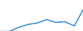 International Standard Classification of Education (ISCED 2011): Tertiary education (levels 5-8) / Unit of measure: Rate / Geopolitical entity (reporting): Türkiye
