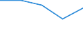 International Standard Classification of Education (ISCED 2011): Short-cycle tertiary education / Unit of measure: Rate / Geopolitical entity (reporting): European Union - 28 countries (2013-2020)