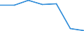 International Standard Classification of Education (ISCED 2011): Short-cycle tertiary education / Unit of measure: Rate / Geopolitical entity (reporting): Belgium