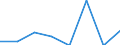 International Standard Classification of Education (ISCED 2011): Short-cycle tertiary education / Unit of measure: Rate / Geopolitical entity (reporting): Czechia