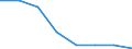 International Standard Classification of Education (ISCED 2011): Short-cycle tertiary education / Unit of measure: Rate / Geopolitical entity (reporting): Cyprus