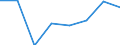 International Standard Classification of Education (ISCED 2011): Short-cycle tertiary education / Unit of measure: Rate / Geopolitical entity (reporting): Luxembourg