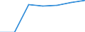 International Standard Classification of Education (ISCED 2011): Short-cycle tertiary education / Unit of measure: Rate / Geopolitical entity (reporting): Portugal