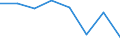 International Standard Classification of Education (ISCED 2011): Short-cycle tertiary education / Unit of measure: Rate / Geopolitical entity (reporting): Slovenia