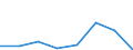 International Standard Classification of Education (ISCED 2011): Short-cycle tertiary education / Unit of measure: Rate / Geopolitical entity (reporting): Slovakia