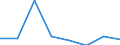 International Standard Classification of Education (ISCED 2011): Short-cycle tertiary education / Unit of measure: Rate / Geopolitical entity (reporting): Iceland