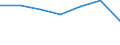 International Standard Classification of Education (ISCED 2011): Short-cycle tertiary education / Unit of measure: Rate / Geopolitical entity (reporting): Switzerland