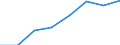 International Standard Classification of Education (ISCED 2011): Short-cycle tertiary education / Unit of measure: Rate / Geopolitical entity (reporting): Türkiye