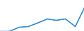 International Standard Classification of Education (ISCED 2011): Short-cycle tertiary education / Unit of measure: Rate / Geopolitical entity (reporting): Türkiye