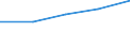 Internationale Standardklassifikation des Bildungswesens (ISCED 2011): Bachelor oder gleichwertig / Maßeinheit: Quote / Geopolitische Meldeeinheit: Europäische Union - 28 Länder (2013-2020)