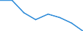 International Standard Classification of Education (ISCED 2011): Bachelor's or equivalent level / Unit of measure: Rate / Geopolitical entity (reporting): Estonia