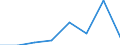 International Standard Classification of Education (ISCED 2011): Bachelor's or equivalent level / Unit of measure: Rate / Geopolitical entity (reporting): Luxembourg