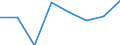 International Standard Classification of Education (ISCED 2011): Bachelor's or equivalent level / Unit of measure: Rate / Geopolitical entity (reporting): Slovenia