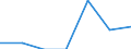 International Standard Classification of Education (ISCED 2011): Bachelor's or equivalent level / Unit of measure: Rate / Geopolitical entity (reporting): Liechtenstein