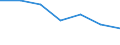 International Standard Classification of Education (ISCED 2011): Bachelor's or equivalent level / Unit of measure: Rate / Geopolitical entity (reporting): Norway