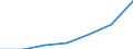 International Standard Classification of Education (ISCED 2011): Bachelor's or equivalent level / Unit of measure: Rate / Geopolitical entity (reporting): Switzerland