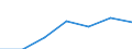 Age class: Total / Unit of measure: Number / Number of foreign languages: Corresponding (total) number of students enrolled / International Standard Classification of Education (ISCED 2011): Primary and secondary education (levels 1-3) / Geopolitical entity (reporting): Flemish Community in Belgium