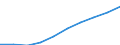 Age class: Total / Unit of measure: Number / Number of foreign languages: Corresponding (total) number of students enrolled / International Standard Classification of Education (ISCED 2011): Primary and secondary education (levels 1-3) / Geopolitical entity (reporting): Czechia