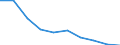 Age class: Total / Unit of measure: Number / Number of foreign languages: Corresponding (total) number of students enrolled / International Standard Classification of Education (ISCED 2011): Primary and secondary education (levels 1-3) / Geopolitical entity (reporting): Germany