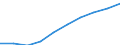 Age class: Total / Unit of measure: Number / Number of foreign languages: Corresponding (total) number of students enrolled / International Standard Classification of Education (ISCED 2011): Primary and secondary education (levels 1-3) / Geopolitical entity (reporting): Estonia