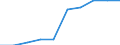 Age class: Total / Unit of measure: Number / Number of foreign languages: Corresponding (total) number of students enrolled / International Standard Classification of Education (ISCED 2011): Primary and secondary education (levels 1-3) / Geopolitical entity (reporting): France