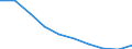 Age class: Total / Unit of measure: Number / Number of foreign languages: Corresponding (total) number of students enrolled / International Standard Classification of Education (ISCED 2011): Primary and secondary education (levels 1-3) / Geopolitical entity (reporting): Lithuania