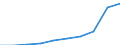 Age class: Total / Unit of measure: Number / Number of foreign languages: Corresponding (total) number of students enrolled / International Standard Classification of Education (ISCED 2011): Primary and secondary education (levels 1-3) / Geopolitical entity (reporting): Luxembourg