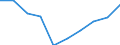 Age class: Total / Unit of measure: Number / Number of foreign languages: Corresponding (total) number of students enrolled / International Standard Classification of Education (ISCED 2011): Primary and secondary education (levels 1-3) / Geopolitical entity (reporting): Austria