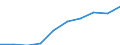 Age class: Total / Unit of measure: Number / Number of foreign languages: Corresponding (total) number of students enrolled / International Standard Classification of Education (ISCED 2011): Primary and secondary education (levels 1-3) / Geopolitical entity (reporting): Slovenia