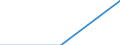 Age class: Total / Unit of measure: Number / Number of foreign languages: Corresponding (total) number of students enrolled / International Standard Classification of Education (ISCED 2011): Primary and secondary education (levels 1-3) / Geopolitical entity (reporting): Iceland